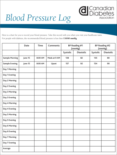 Blood Pressure And Blood Sugar Log Sheet New Free Printable - Printable Blood Pressure Log Chart