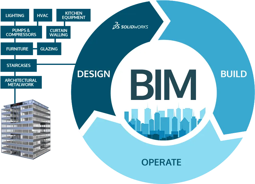 Bim And Solidworks - Building Information Modeling Bim Logo