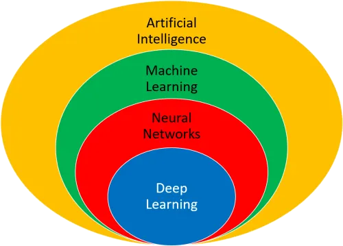 Machine Learning Neural Network Deep Learning