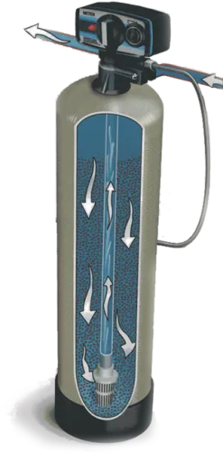 Water Softener Systems