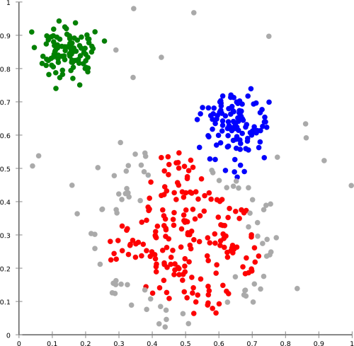 Machine Learning Algorithms - Cluster Analysis