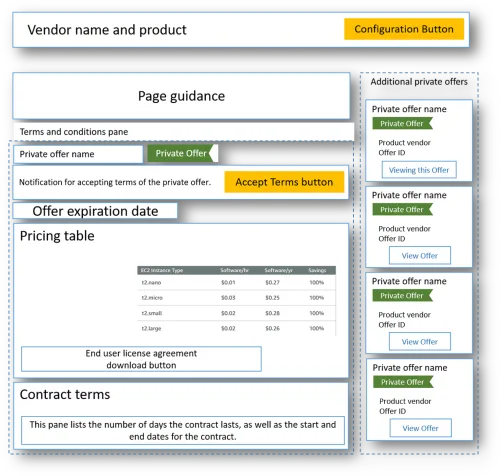 Ami Private Offer Page Layout - Amazon Web Page Layout