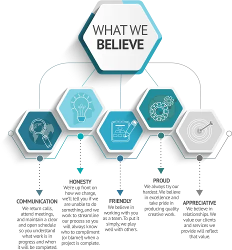 What We Believe 1 Why Choose Us - Infographic Blockchain App Factory