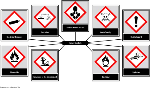 Hazard Symbols 
 Title Hazard Symbols 
 Style Max-width - Les Symboles De Danger