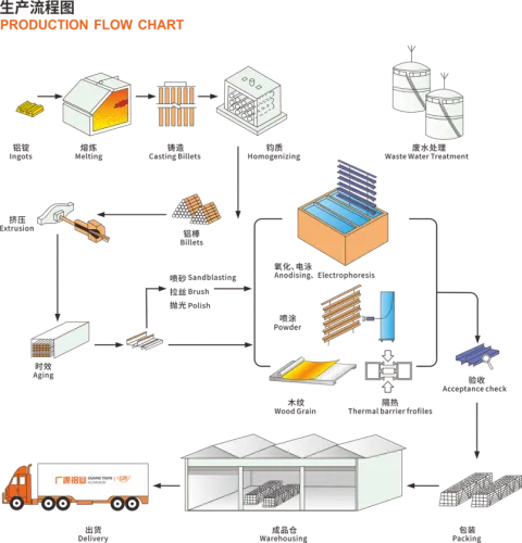 Flow Chart Png -flowchart - Ceramic Tiles Production Flow Chart