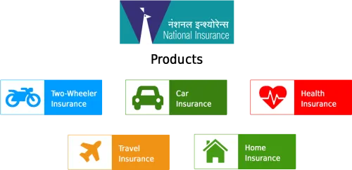 National Insurance Company Limited - National Insurance Company